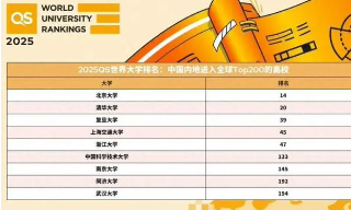 【视频】QS大学排名公布：麻省理工13连冠 北大清华跻身前20